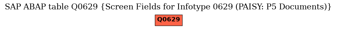 E-R Diagram for table Q0629 (Screen Fields for Infotype 0629 (PAISY: P5 Documents))