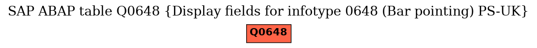 E-R Diagram for table Q0648 (Display fields for infotype 0648 (Bar pointing) PS-UK)