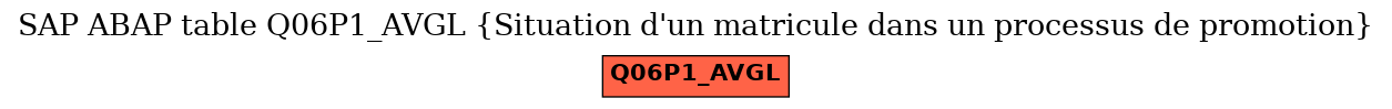 E-R Diagram for table Q06P1_AVGL (Situation d'un matricule dans un processus de promotion)