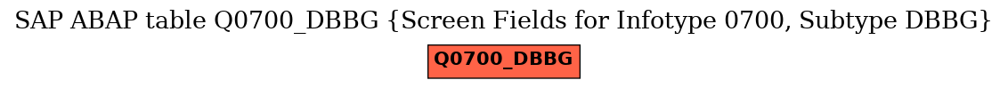 E-R Diagram for table Q0700_DBBG (Screen Fields for Infotype 0700, Subtype DBBG)