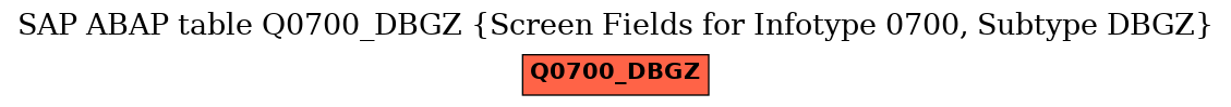 E-R Diagram for table Q0700_DBGZ (Screen Fields for Infotype 0700, Subtype DBGZ)