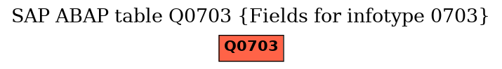 E-R Diagram for table Q0703 (Fields for infotype 0703)