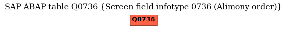 E-R Diagram for table Q0736 (Screen field infotype 0736 (Alimony order))