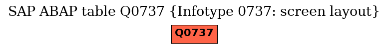 E-R Diagram for table Q0737 (Infotype 0737: screen layout)