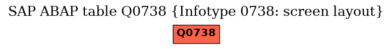 E-R Diagram for table Q0738 (Infotype 0738: screen layout)