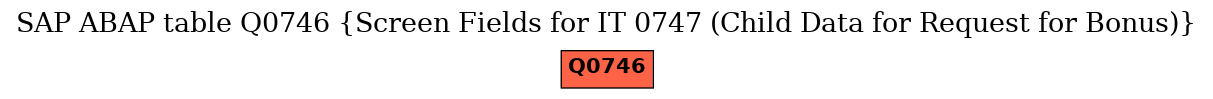 E-R Diagram for table Q0746 (Screen Fields for IT 0747 (Child Data for Request for Bonus))