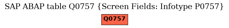 E-R Diagram for table Q0757 (Screen Fields: Infotype P0757)
