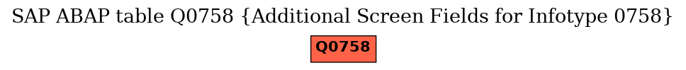 E-R Diagram for table Q0758 (Additional Screen Fields for Infotype 0758)