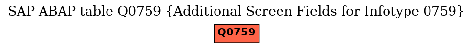 E-R Diagram for table Q0759 (Additional Screen Fields for Infotype 0759)