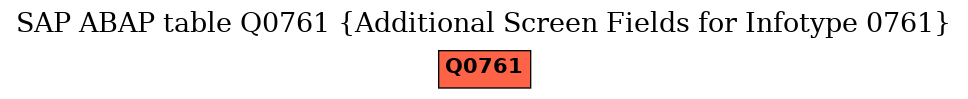 E-R Diagram for table Q0761 (Additional Screen Fields for Infotype 0761)