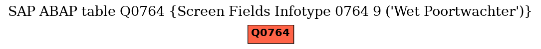 E-R Diagram for table Q0764 (Screen Fields Infotype 0764 9 ('Wet Poortwachter'))