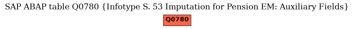 E-R Diagram for table Q0780 (Infotype S. 53 Imputation for Pension EM: Auxiliary Fields)