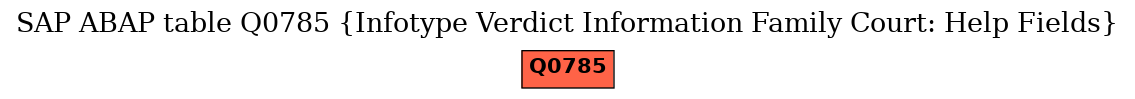 E-R Diagram for table Q0785 (Infotype Verdict Information Family Court: Help Fields)