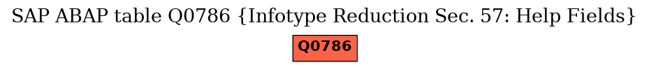 E-R Diagram for table Q0786 (Infotype Reduction Sec. 57: Help Fields)