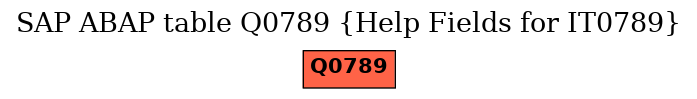 E-R Diagram for table Q0789 (Help Fields for IT0789)