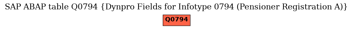 E-R Diagram for table Q0794 (Dynpro Fields for Infotype 0794 (Pensioner Registration A))