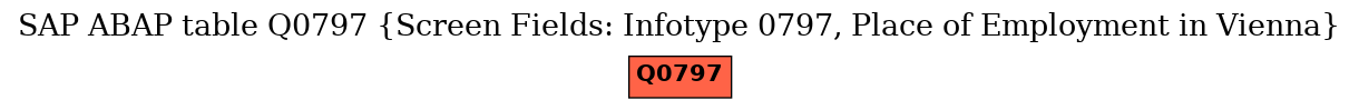 E-R Diagram for table Q0797 (Screen Fields: Infotype 0797, Place of Employment in Vienna)