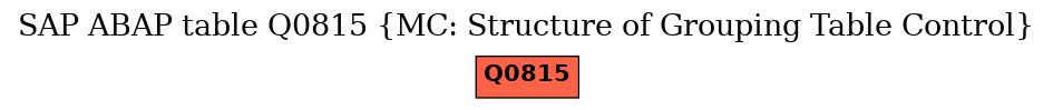 E-R Diagram for table Q0815 (MC: Structure of Grouping Table Control)