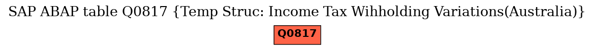 E-R Diagram for table Q0817 (Temp Struc: Income Tax Wihholding Variations(Australia))