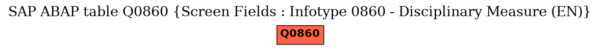 E-R Diagram for table Q0860 (Screen Fields : Infotype 0860 - Disciplinary Measure (EN))