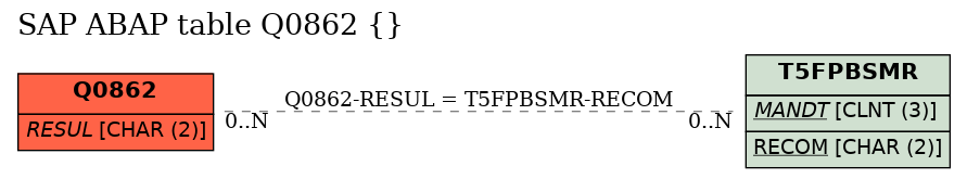 E-R Diagram for table Q0862 ()