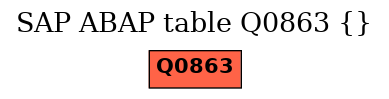 E-R Diagram for table Q0863 ()