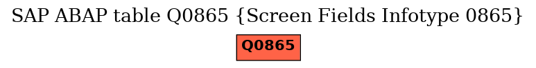 E-R Diagram for table Q0865 (Screen Fields Infotype 0865)