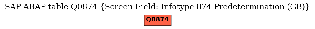 E-R Diagram for table Q0874 (Screen Field: Infotype 874 Predetermination (GB))