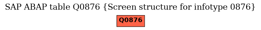 E-R Diagram for table Q0876 (Screen structure for infotype 0876)