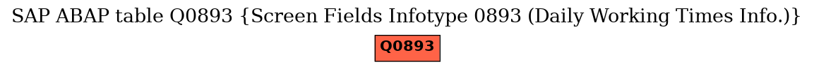 E-R Diagram for table Q0893 (Screen Fields Infotype 0893 (Daily Working Times Info.))