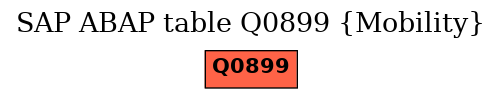 E-R Diagram for table Q0899 (Mobility)