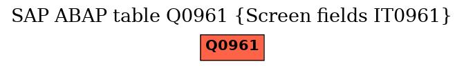 E-R Diagram for table Q0961 (Screen fields IT0961)