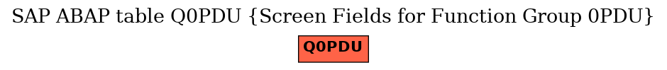 E-R Diagram for table Q0PDU (Screen Fields for Function Group 0PDU)