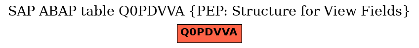 E-R Diagram for table Q0PDVVA (PEP: Structure for View Fields)