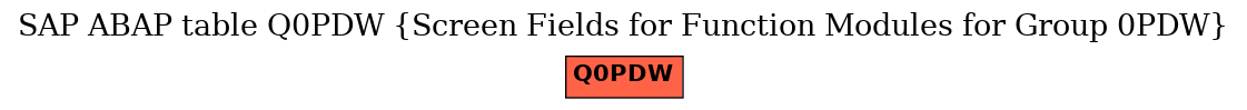 E-R Diagram for table Q0PDW (Screen Fields for Function Modules for Group 0PDW)