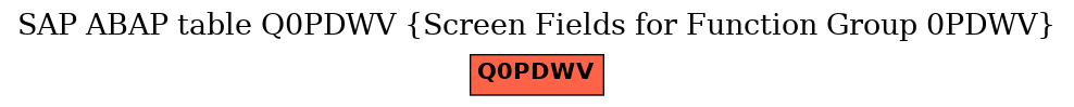 E-R Diagram for table Q0PDWV (Screen Fields for Function Group 0PDWV)