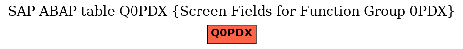 E-R Diagram for table Q0PDX (Screen Fields for Function Group 0PDX)