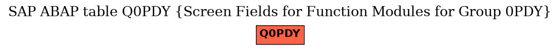 E-R Diagram for table Q0PDY (Screen Fields for Function Modules for Group 0PDY)