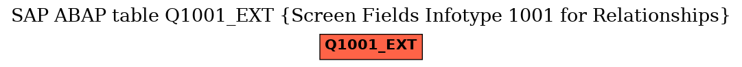 E-R Diagram for table Q1001_EXT (Screen Fields Infotype 1001 for Relationships)