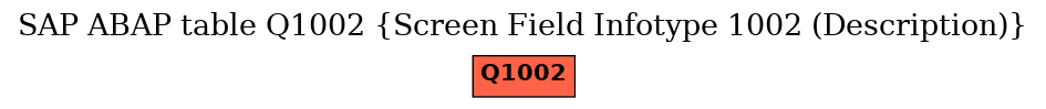 E-R Diagram for table Q1002 (Screen Field Infotype 1002 (Description))