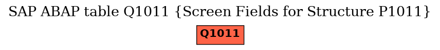 E-R Diagram for table Q1011 (Screen Fields for Structure P1011)