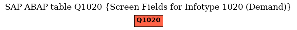 E-R Diagram for table Q1020 (Screen Fields for Infotype 1020 (Demand))