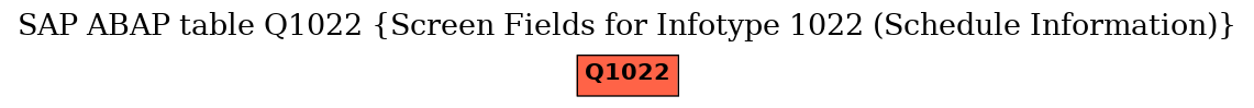 E-R Diagram for table Q1022 (Screen Fields for Infotype 1022 (Schedule Information))