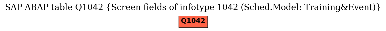 E-R Diagram for table Q1042 (Screen fields of infotype 1042 (Sched.Model: Training&Event))