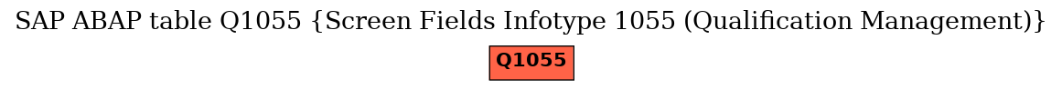 E-R Diagram for table Q1055 (Screen Fields Infotype 1055 (Qualification Management))