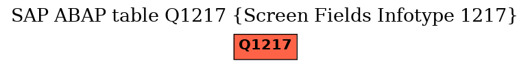 E-R Diagram for table Q1217 (Screen Fields Infotype 1217)