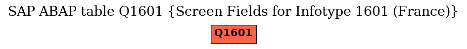 E-R Diagram for table Q1601 (Screen Fields for Infotype 1601 (France))