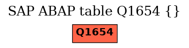 E-R Diagram for table Q1654 ()