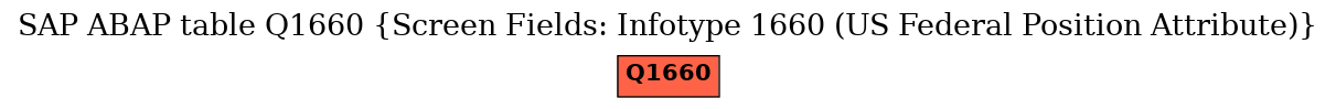 E-R Diagram for table Q1660 (Screen Fields: Infotype 1660 (US Federal Position Attribute))