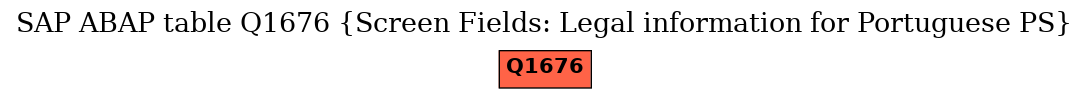 E-R Diagram for table Q1676 (Screen Fields: Legal information for Portuguese PS)